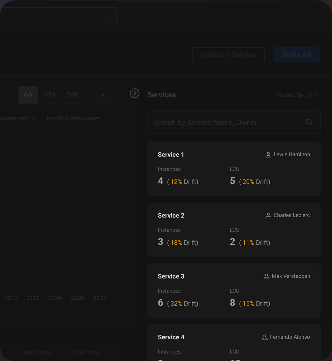 Under-scaled services list